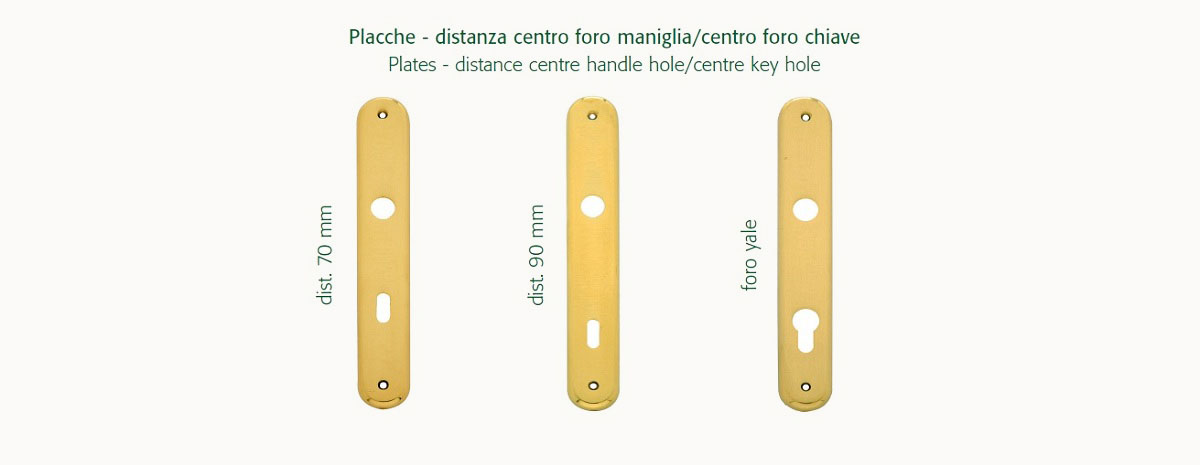 Distanza placche